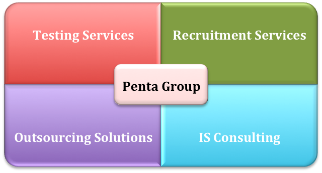 Client Services Model graphic