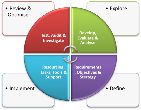 IS Consulting Graphic